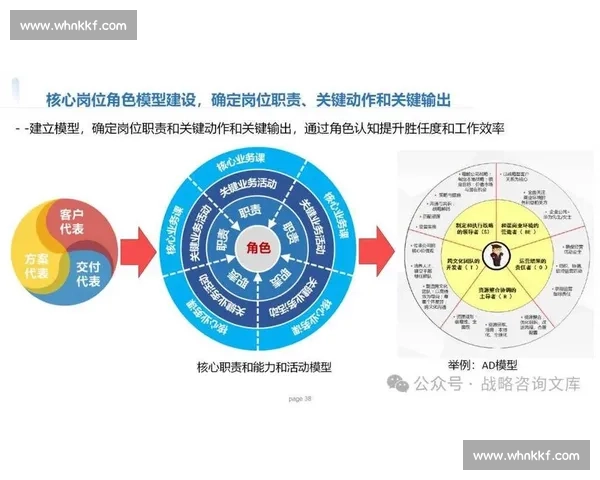 以客户为中心的精准管理策略探索与实施路径分析