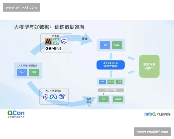 以数据模型为核心驱动的智能决策与业务创新体系构建路径研究实践探索